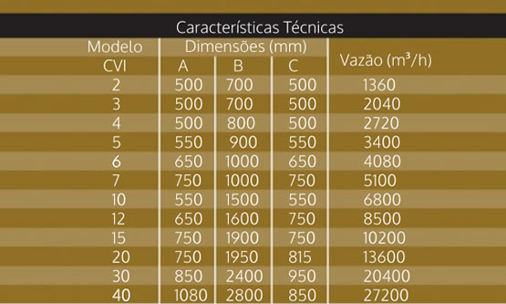 Caixa Ventiladora